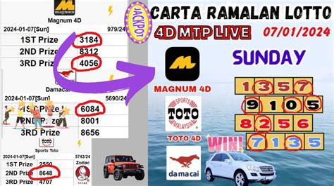 Ramalan 4D MTP ( VIP Chart) Wednesday 10 July, 2024 .